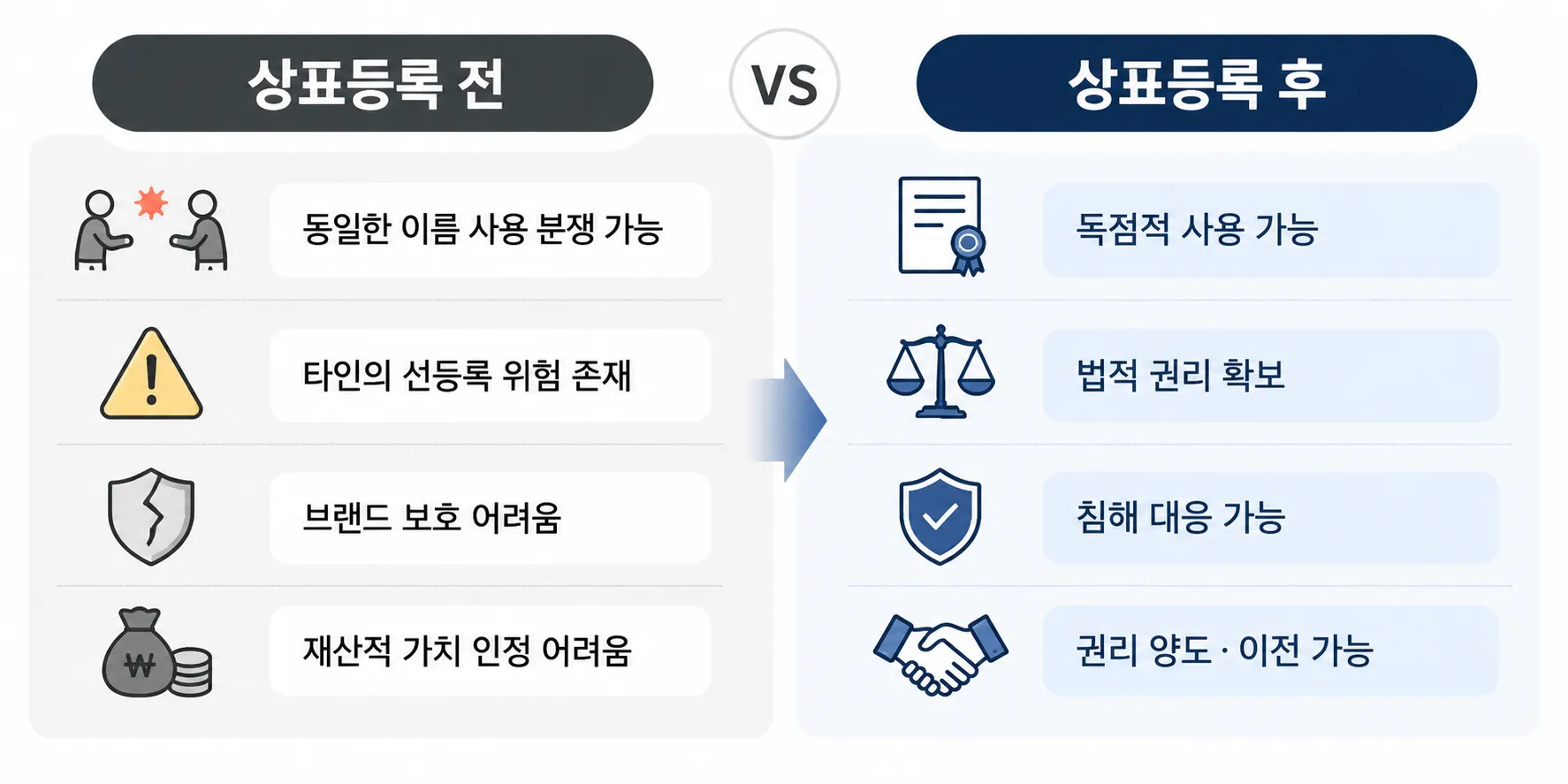 상표법위반 상표 등록 절차 상표권 침해 대응 가이드