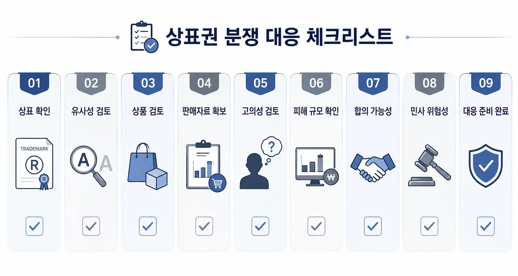 상표법위반 상표권분쟁 대응 체크리스트 법적 절차 검토