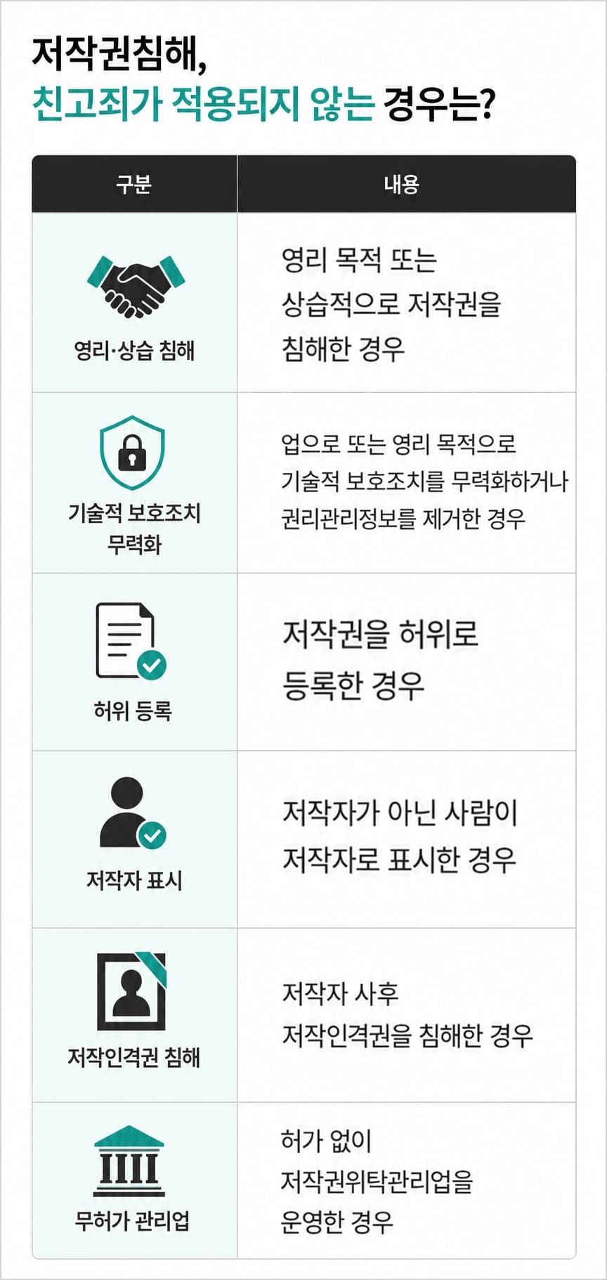 저작권침해 사건에서 필요한 증거와 대응 절차를 안내하는 이미지입니다.