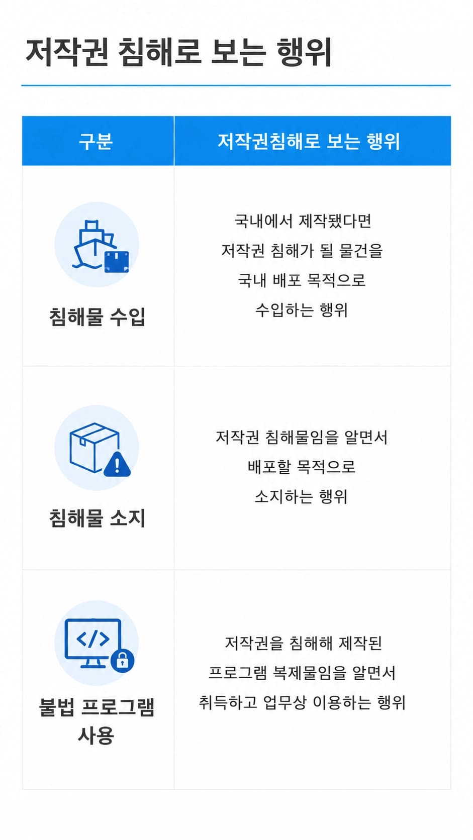 저작권침해의 의미에 대해서 설명합니다.
