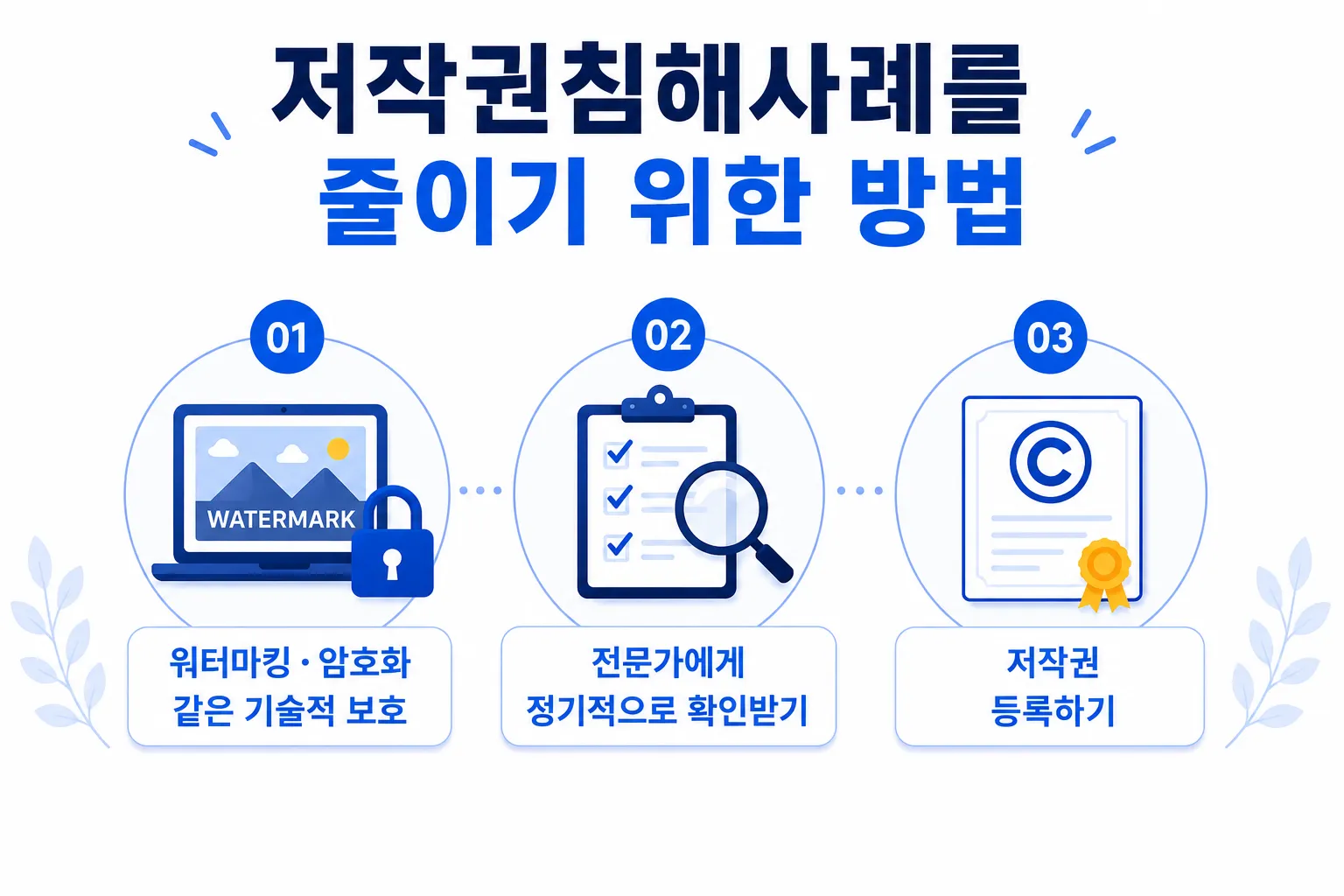 저작권침해사례 내용 정리 법률 정보