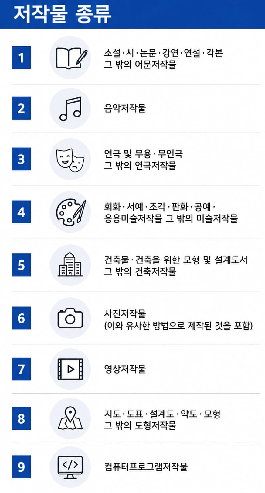 소프트웨어저작권 등록과 보호 범위를 쉽게 설명합니다.