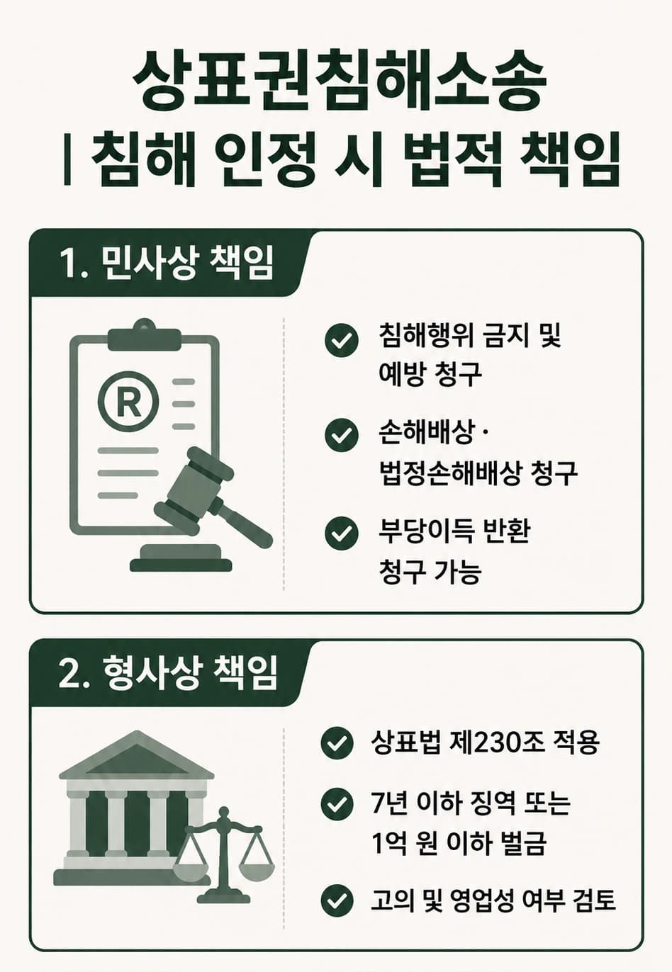 상표권침해소송 인정 시 민사상 책임과 형사상 책임