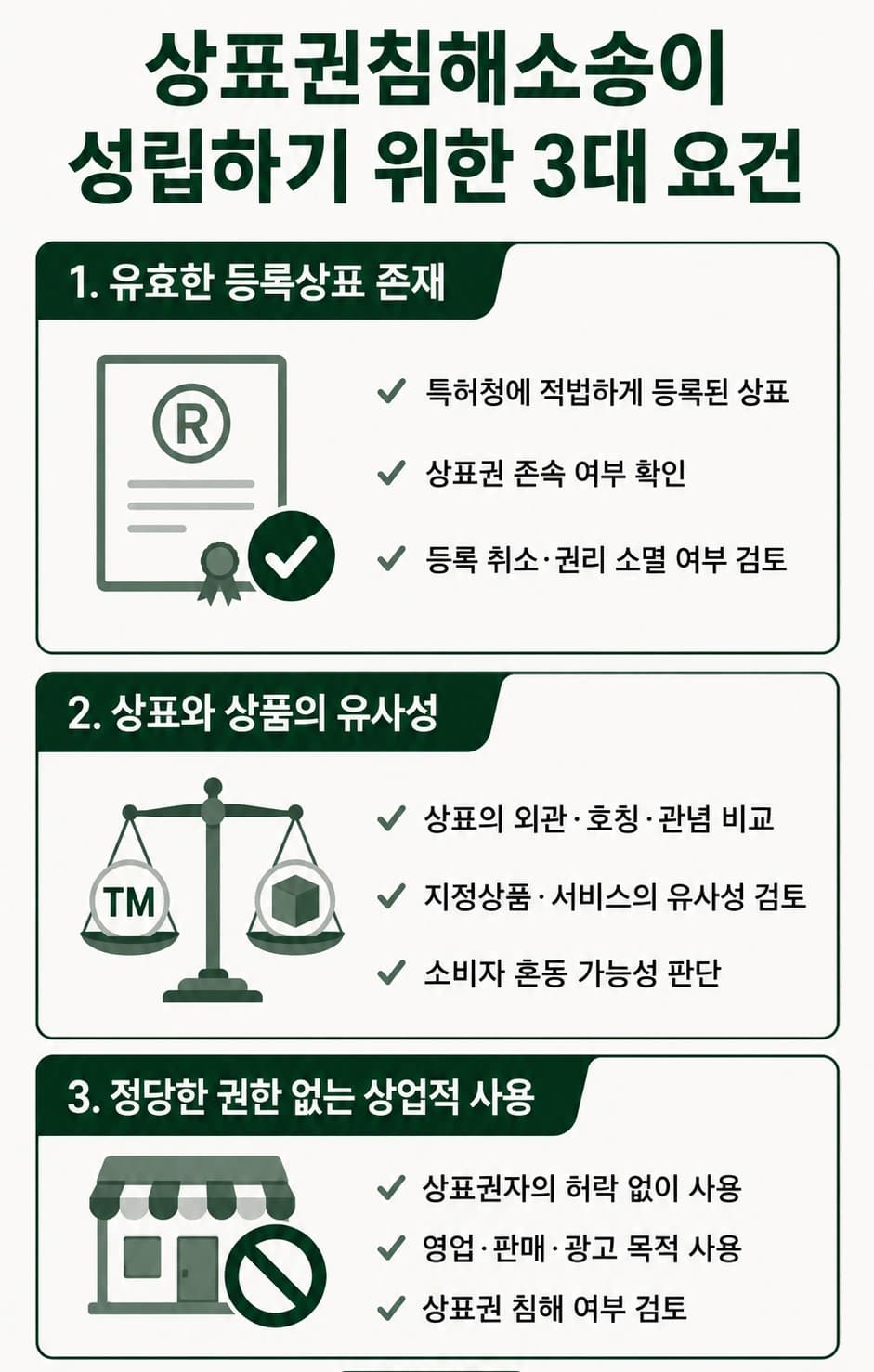 상표권침해소송의 성립 요건, 유사성, 상업적 사용, 유효한 등록상표