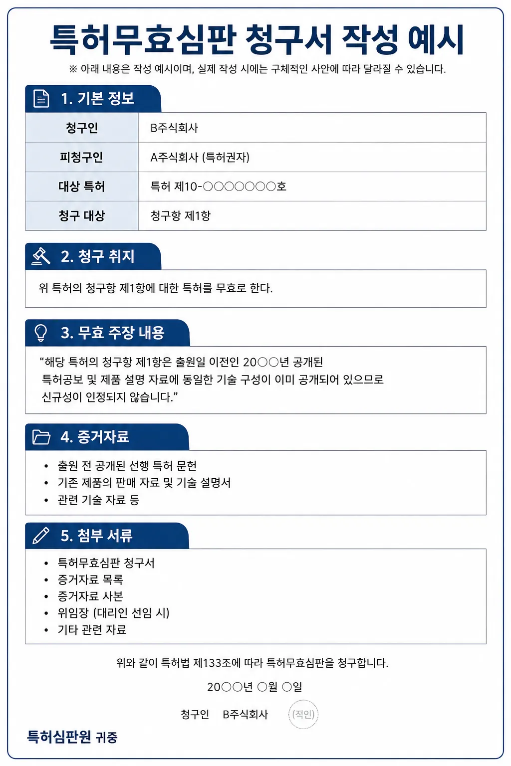 특허무효심판 청구서 작성 예시 정리